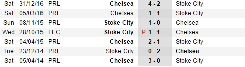 22h00 ngày 18/03, Stoke City vs Chelsea: Trước mặt là thiên đường - Bóng Đá