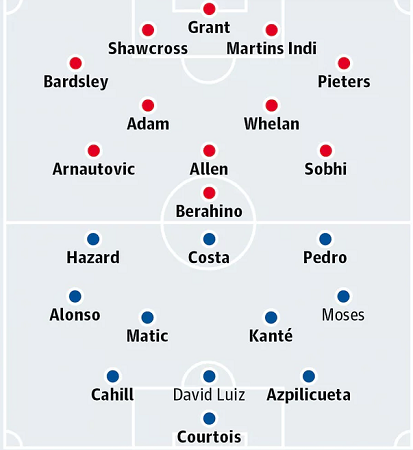 22h00 ngày 18/03, Stoke City vs Chelsea: Trước mặt là thiên đường - Bóng Đá