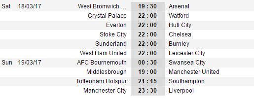 22h00 ngày 18/03, Stoke City vs Chelsea: Trước mặt là thiên đường - Bóng Đá