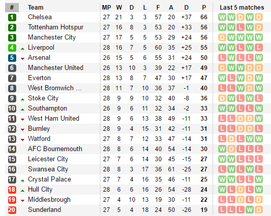 22h00 ngày 18/03, Stoke City vs Chelsea: Trước mặt là thiên đường - Bóng Đá