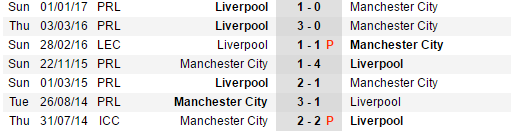 23h30 ngày 19/03, Manchester City vs Liverpool: Đại chiến vì top 4 - Bóng Đá