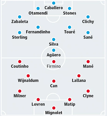 23h30 ngày 19/03, Manchester City vs Liverpool: Đại chiến vì top 4 - Bóng Đá