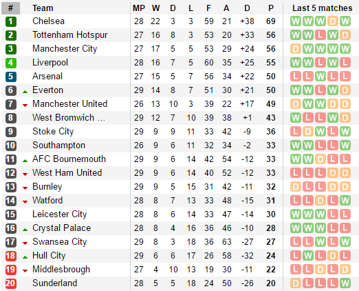 23h30 ngày 19/03, Manchester City vs Liverpool: Đại chiến vì top 4 - Bóng Đá