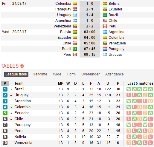 07h45 ngày 29/03, Brazil vs Paraguay: Khẳng định đẳng cấp - Bóng Đá