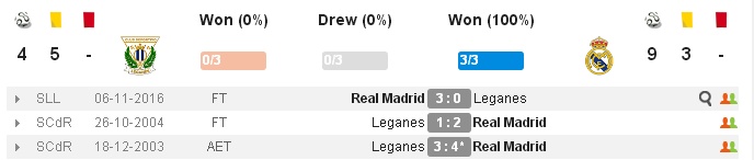 02h30 ngày 06/04, Leganes vs Real Madrid: Thắng nhanh chờ Derby - Bóng Đá