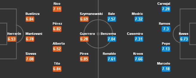 02h30 ngày 06/04, Leganes vs Real Madrid: Thắng nhanh chờ Derby - Bóng Đá
