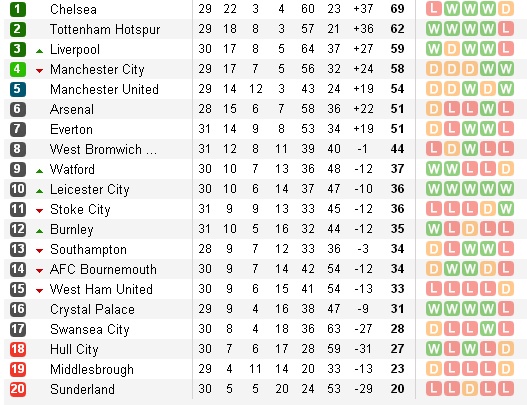 01h45 ngày 06/04, Arsenal vs West Ham: Chớp lấy thời cơ - Bóng Đá
