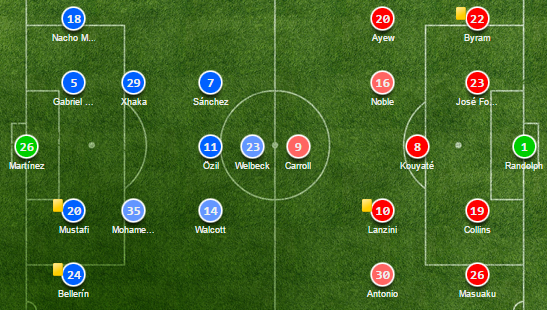 Vùi dập West Ham, Arsenal sống lại giấc mơ top 4 - Bóng Đá