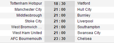 23h30 ngày 08/04, Bournemouth vs Chelsea: Hiểm địa Vitality  - Bóng Đá