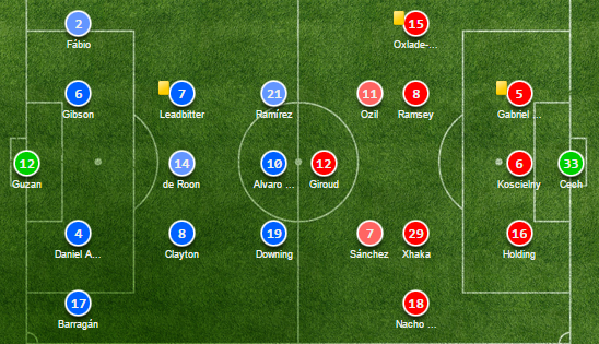 Song sát trở lại, Pháo thủ thắng nghẹt thở Middlesbrough - Bóng Đá