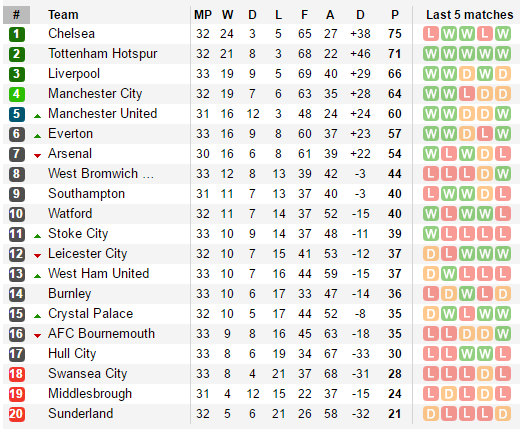 Song sát trở lại, Pháo thủ thắng nghẹt thở Middlesbrough - Bóng Đá