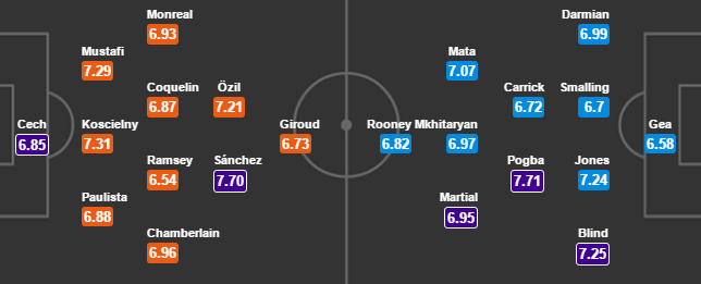 22h00 ngày 07/05, Arsenal vs Man Utd: GIáo sư phá dớp? - Bóng Đá