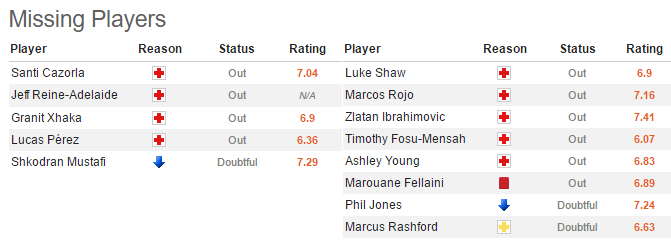 22h00 ngày 07/05, Arsenal vs Man Utd: GIáo sư phá dớp? - Bóng Đá