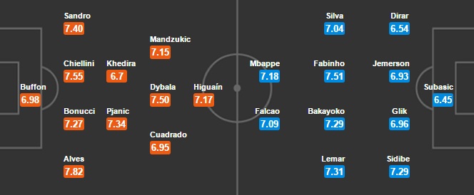 Juventus - Monaco: Bạn chọn kèo nào? - Bóng Đá