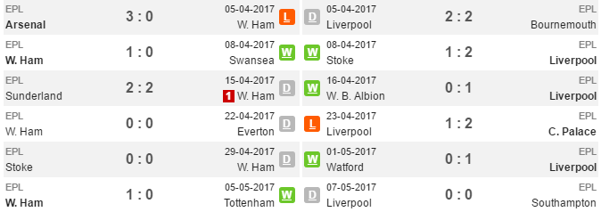 20h15 ngày 14/05, West Ham vs Liverpool: Vừa đá vừa... run - Bóng Đá