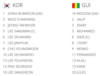 TRỰC TIẾP U20 Hàn Quốc vs U20 Guinea: Chờ tài năng của lò La Masia - Bóng Đá