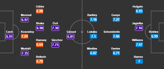 TRỰC TIẾP Arsenal vs Everton: Nỗ lực cuối cùng - Bóng Đá