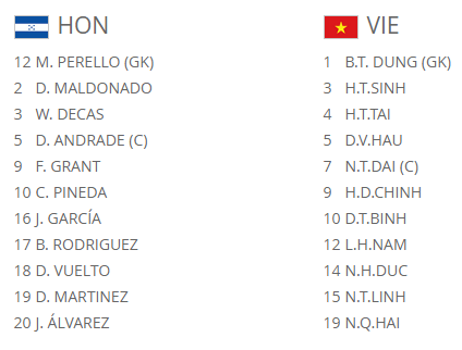 TRỰC TIẾP U20 Honduras vs U20 Việt Nam: Trọng Đại mang băng đội trưởng - Bóng Đá