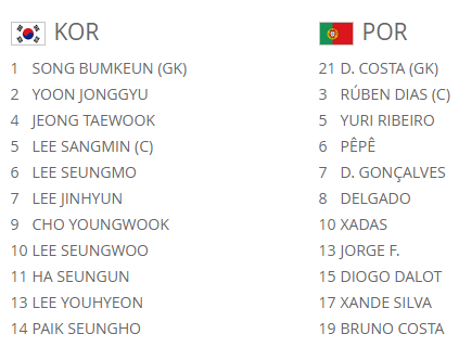 U20 Hàn Quốc vs U20 Bồ Đào Nha: Đội hình ra sân - Bóng Đá