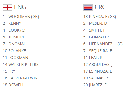 TRỰC TIẾP U20 Anh 0-0 U20 Costa Rica: Solanke xung trận (H1) - Bóng Đá