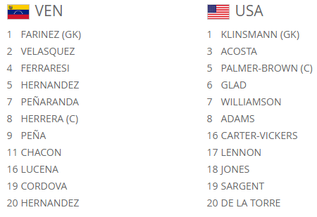 TRỰC TIẾP U20 Venezuela vs U20 Mỹ: Đội hình xuất phát - Bóng Đá