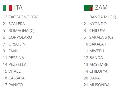 TRỰC TIẾP U20 Italia vs U20 Zambia: Đội hình dự kiến - Bóng Đá