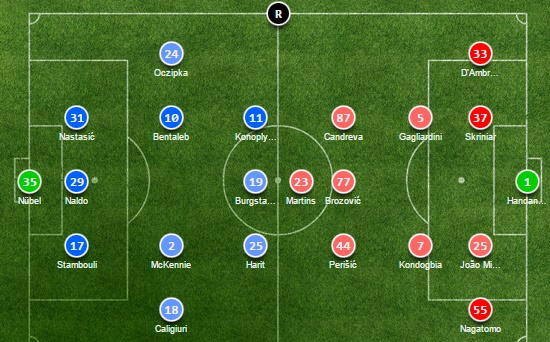 Inter Milan - Bóng Đá