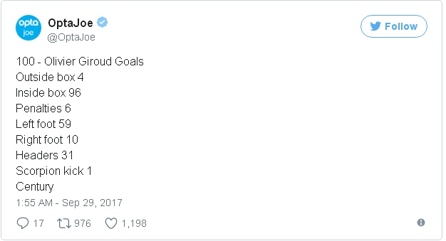 Opta đưa ra thống kê cụ thể về những tình huống làm bàn của Giroud.