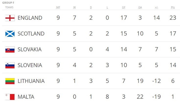 Tình hình bảng F hiện tại.