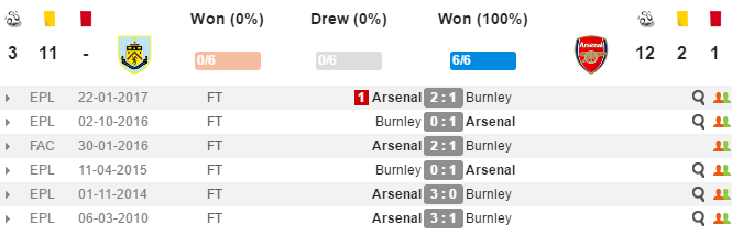 21h00 ngày 26/11, Burnley vs Arsenal: Vừa đá vừa lo - Bóng Đá