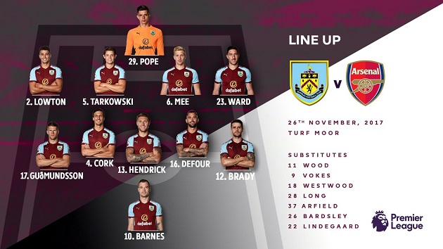 TRỰC TIẾP Burnley vs Arsenal: Iwobi đá thay Ozil - Bóng Đá