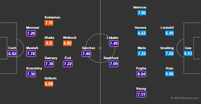 00h30 ngày 03/12, Arsenal vs Man Utd: Nóng ngay từ những cuộc đấu khẩu  - Bóng Đá