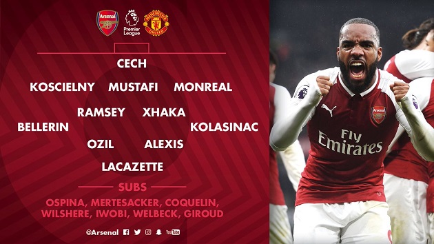 TRỰC TIẾP Arsenal vs Man Utd: Đội hình dự kiến - Bóng Đá