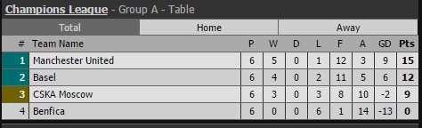 Man Utd - Bóng Đá