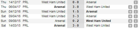 02h45 ngày 20/12, Arsenal vs West Ham: Bại binh phục hận - Bóng Đá