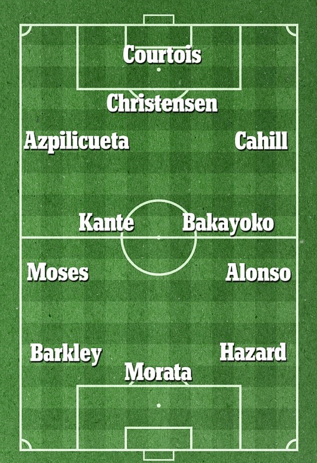 Đây là sơ đồ khi có Barkley trong đội hình.