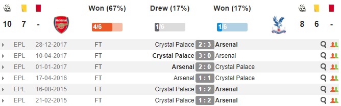 22h00 ngày 20/01, Arsenal vs Crystal Palace: Đại thắng chào tân binh - Bóng Đá