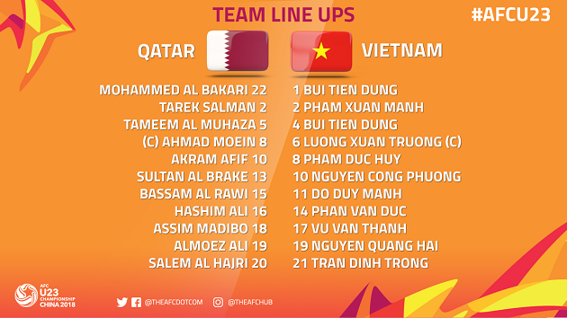TRỰC TIẾP U23 Việt Nam vs U23 Qatar: Đội hình ra sân - Bóng Đá