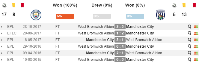 03h00 ngày 01/02, Man City vs West Brom: Ngày hội tân binh - Bóng Đá