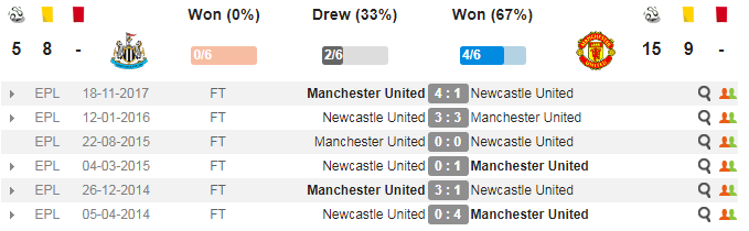 21h15 ngày 11/02, Newcastle vs Man Utd: Thời cơ bứt tốc - Bóng Đá