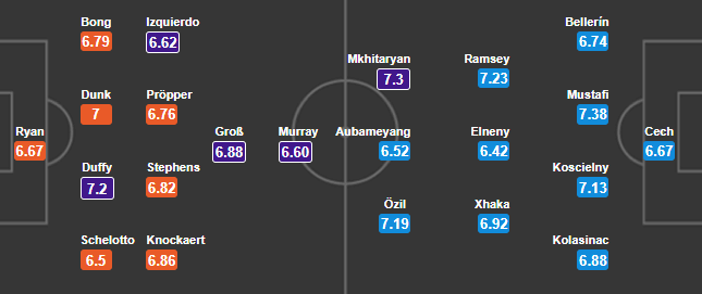 20h30 ngày 04/03, Brighton vs Arsenal: Không còn đường lùi - Bóng Đá