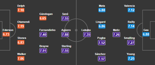 23h30 ngày 07/04, Man City vs Man Utd: Tiến thoái lưỡng nan - Bóng Đá