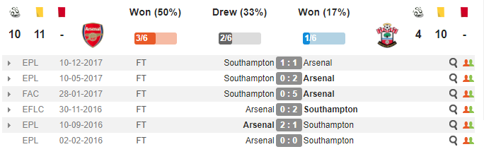 20h15 ngày 08/04, Arsenal vs Southampton: Chạy trốn 