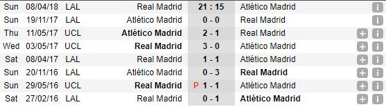 21h15 ngày 08/04, Real Madrid vs Atletico Madrid: Long tranh hổ đấu - Bóng Đá