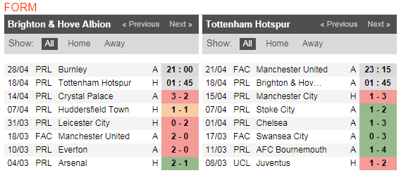 01h45 ngày 18/04, Brighton vs Tottenham: Mồi ngon cho Harry Kane? - Bóng Đá