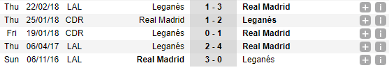 23h30 ngày 28/04, Real Madrid vs Leganes: Chờ phép thử của Zidane - Bóng Đá