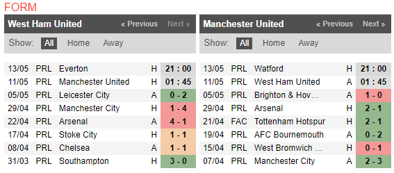 01h45 ngày 10/05, West Ham vs Man Utd: Chiến đấu vì Sir Alex - Bóng Đá