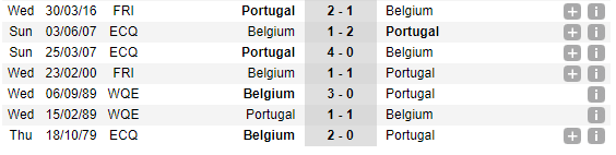 01h45 ngày 03/06, Bỉ vs Bồ Đào Nha: Những phát 
