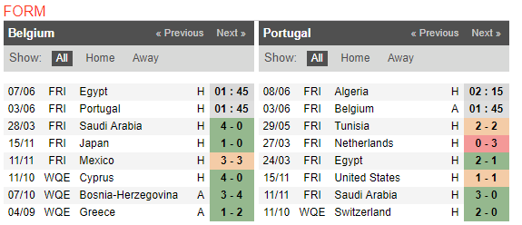 01h45 ngày 03/06, Bỉ vs Bồ Đào Nha: Những phát 