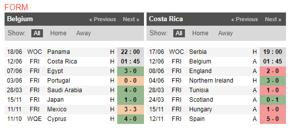 01h45 ngày 12/06, Bỉ vs Costa Rica: Phép thử cuối cùng - Bóng Đá